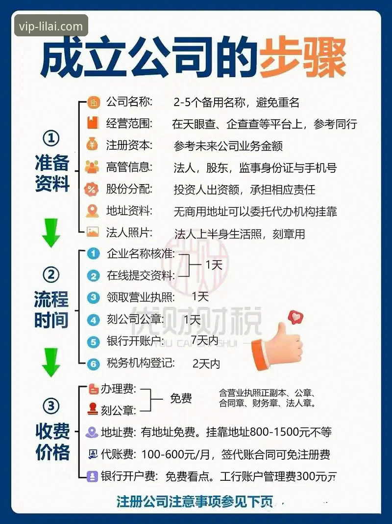 利来账号注册流程复杂吗？如何快速完成注册与安全设置？