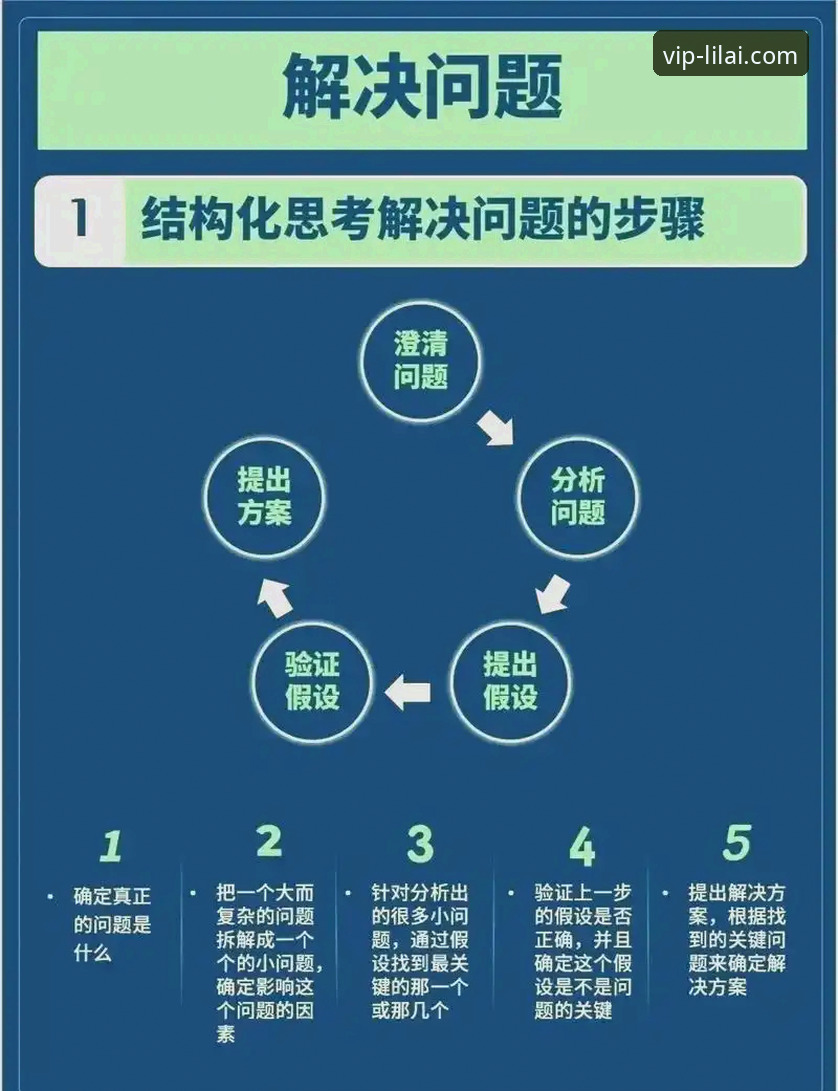 5种有效方法解决利来7K9A官网下载不了的问题